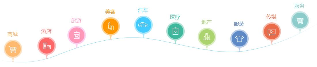 智能手机应用开发服务