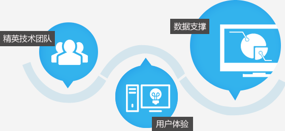 拥有行业经验丰富的精英技术团队为用户体验和数据支撑做后盾