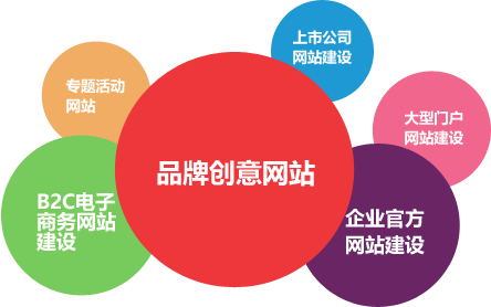 微风尚CMS建站系统，为客户提供高端的网站建设服务